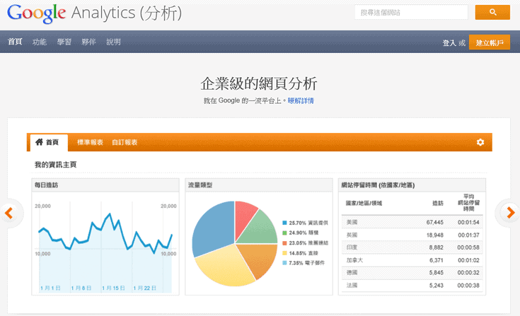 Google分析工具